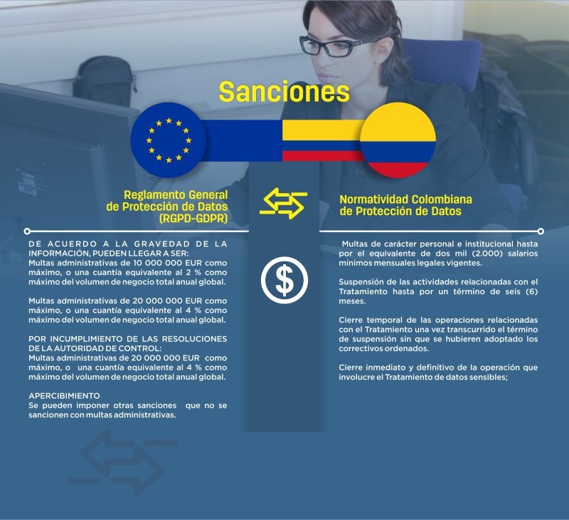 vm_datos_personales_siic_en_colombia_2